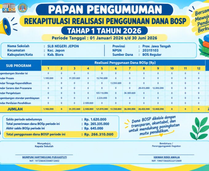 SLB Negeri Jepon Publikasikan Rekapitulasi Realisasi Penggunaan Dana BOSP Tahap 1 Tahun 2026